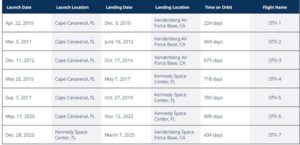 美国X-37B项目：军事创新典范与印度启示