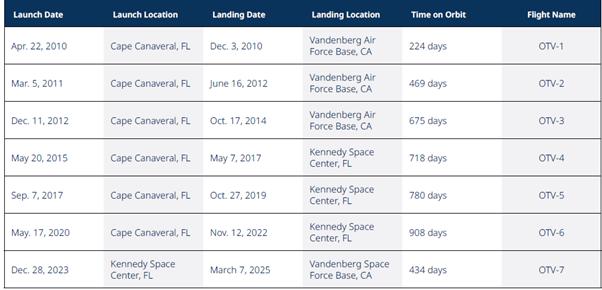 美国X-37B项目：军事创新典范与印度启示