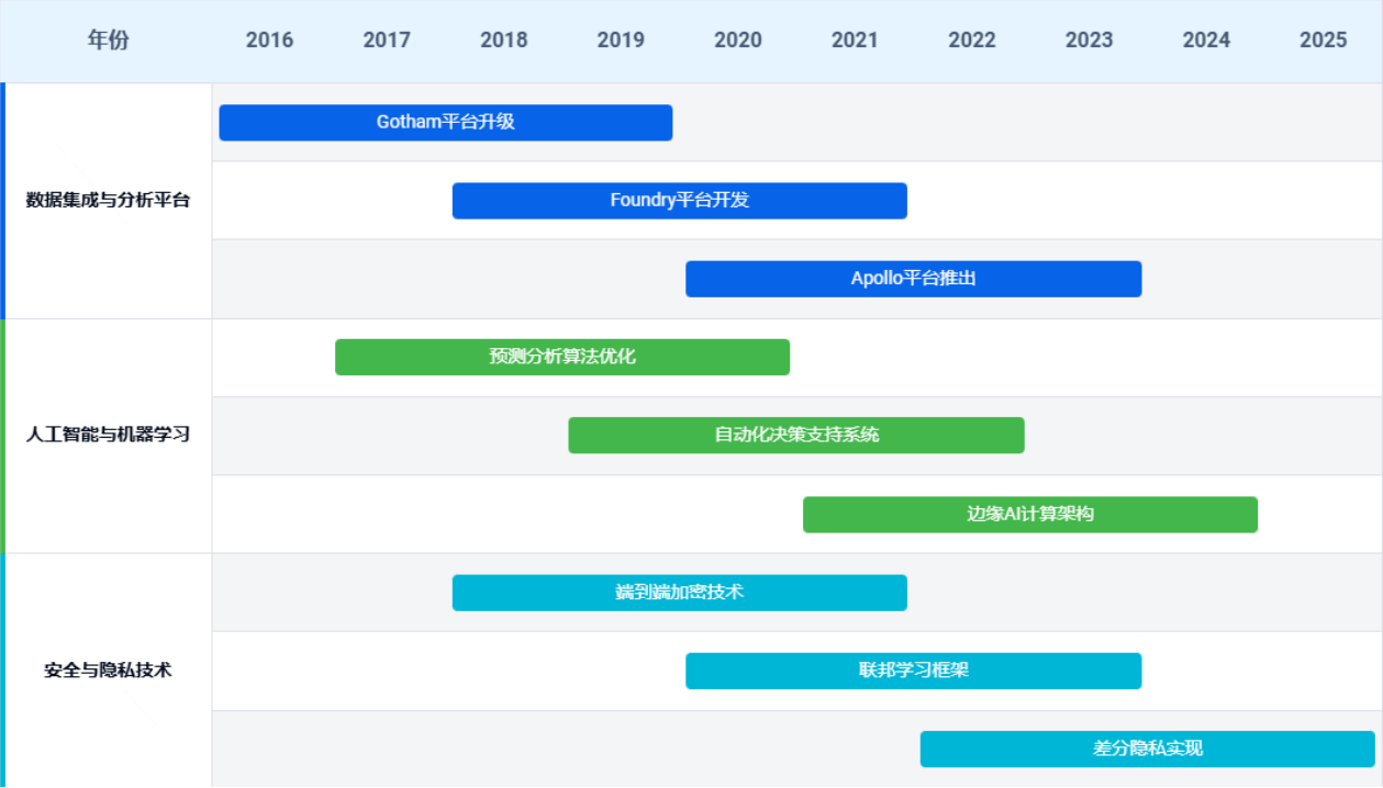 Palantir估值承压仍领跑AI赛道