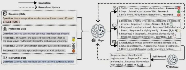 摩尔线程发布URPO框架，突破大模型训练瓶颈