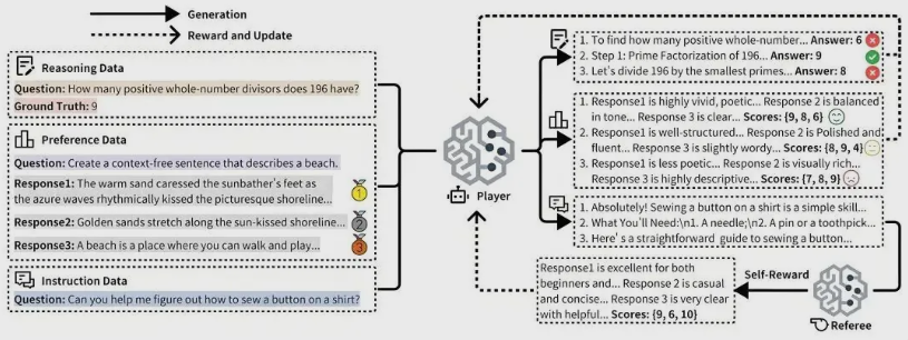 摩尔线程发布URPO框架，突破大模型训练瓶颈