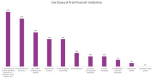 新兴市场金融监管迎来AI时代，多国积极布局