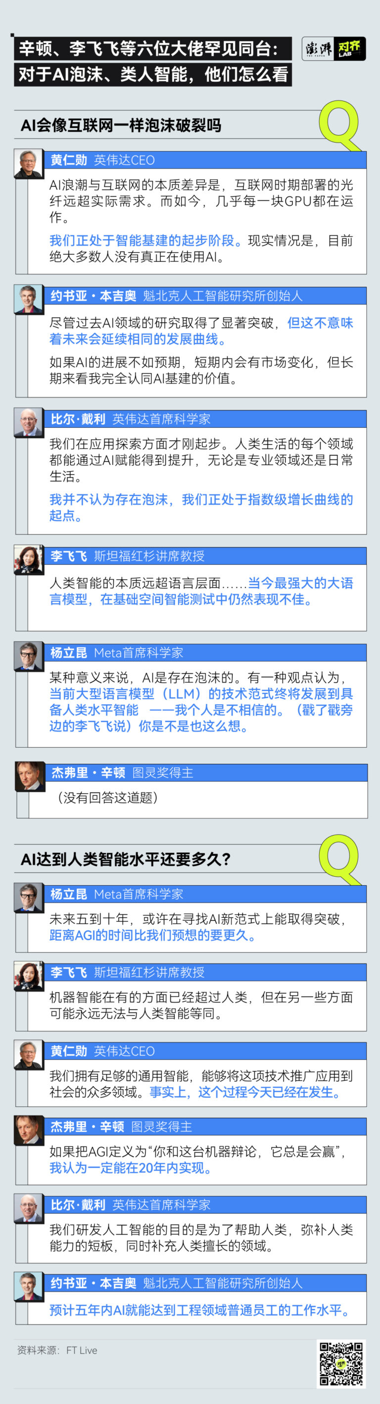 六位大佬罕见同台：杨立昆不看好大语言模型，李飞飞说AI有些方面已超过人类
