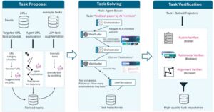 微软发布Fara-7B，本地运行保障数据安全