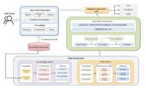 美团LongCat团队发布WOWService，智能客服体验大幅提升