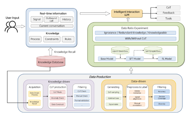 美团LongCat团队发布WOWService，智能客服体验大幅提升