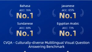 蚂蚁数科推出多语种视觉大模型训练框架，高效识别文档伪造与逻辑矛盾