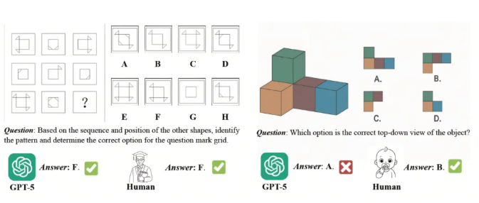 商汤发布SenseNova-SI模型，空间智能超越GPT-5
