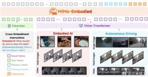 小米发布并开源具身大模型MiMo-Embodied，实现跨域智能新突破