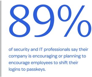 员工绕过公司访问控制，AI和SaaS加剧安全挑战