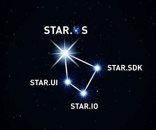 洛克希德马丁推出STAR OS，统一国防领域AI系统架构