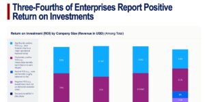 “MIT研究:95%企业未从生成式AI投资中获利”