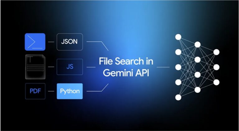 Google 推出 Gemini 文件搜索工具，简化私有 RAG 集成