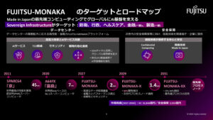 富士通2031年实现CPU+NPU融合芯片