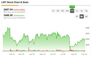 洛克希德马丁与PsiQuantum深化合作推进国防量子计算