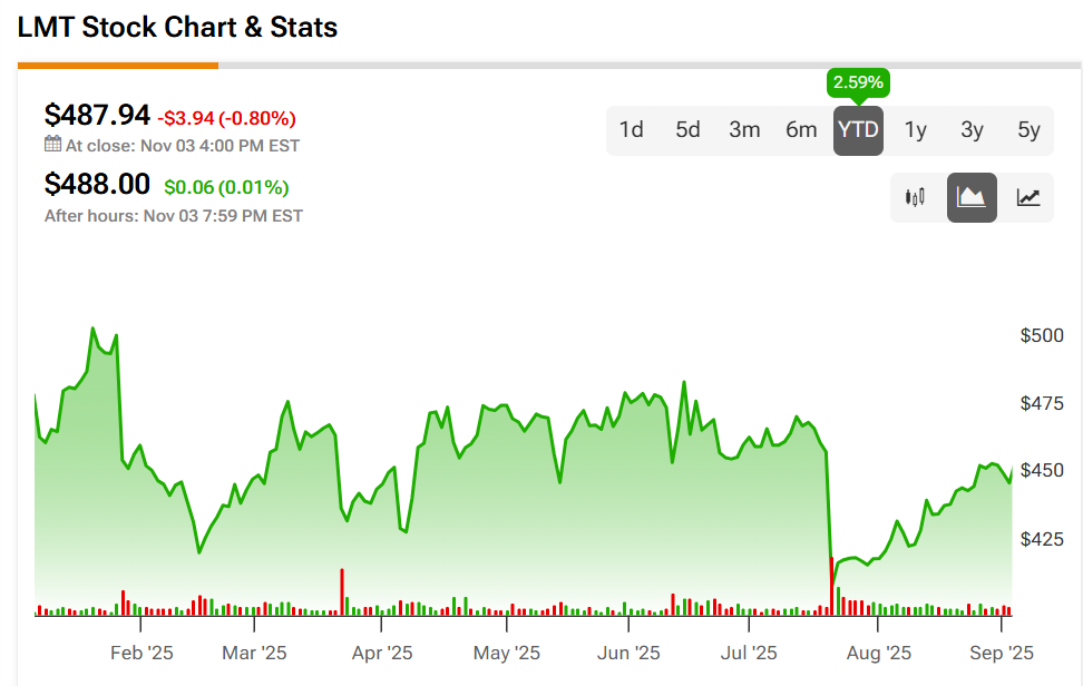 洛克希德马丁与PsiQuantum深化合作推进国防量子计算