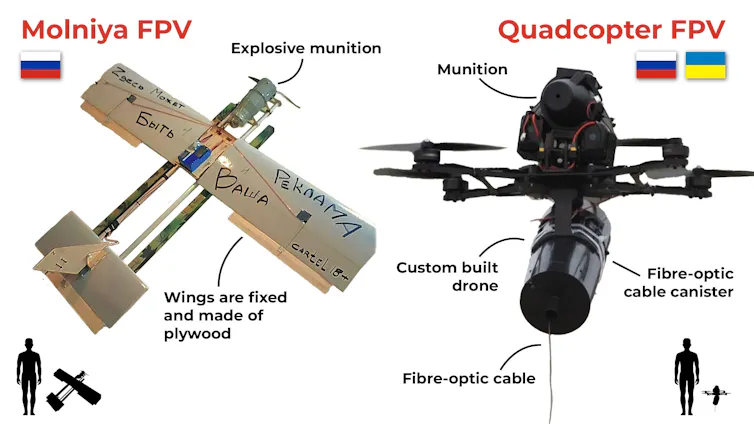 无人机战事升级，俄乌冲突中FPV与多旋翼无人机大显身手