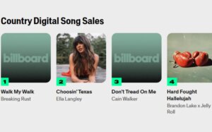 AI创作乡村音乐首登美国销量榜首