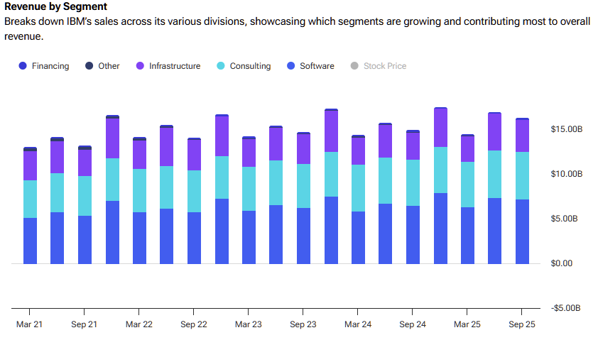 IBM加速转型，混合云与AI驱动增长