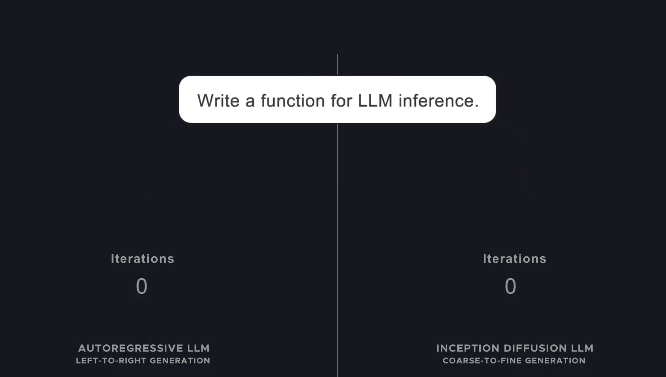 Inception获5000万美元融资，新模型水星加速AI竞赛