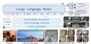 全球首发NavFoM：跨本体全域环视导航大模型