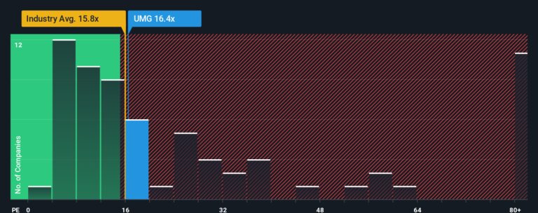 音乐巨头UMG携手AI平台,股价波动中蕴藏长期潜力