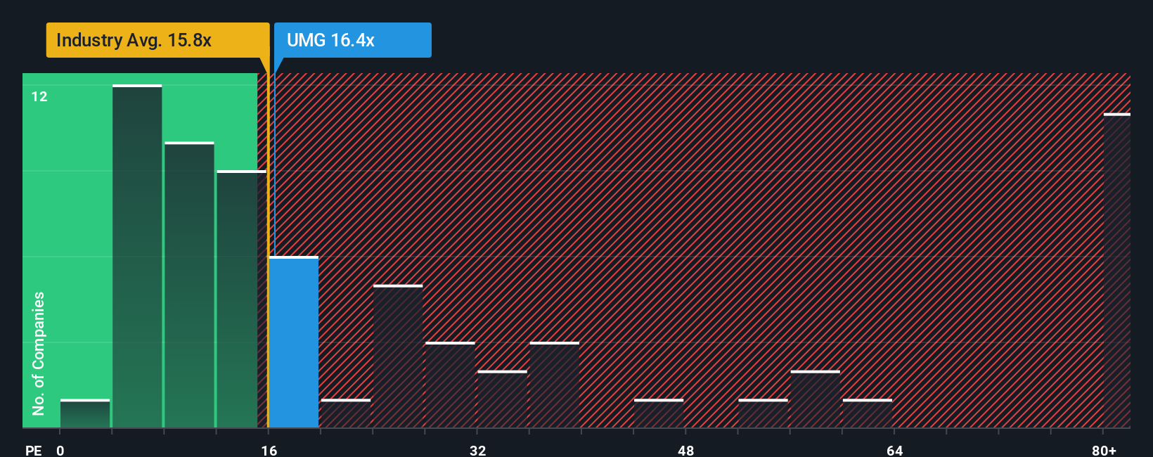 音乐巨头UMG携手AI平台,股价波动中蕴藏长期潜力