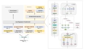 昆仑元AI发布全模态融合模型，推动多领域技术进步