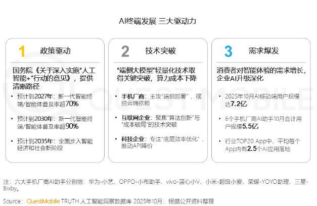 AI手机和PC成智能生活核心，推动可穿戴设备普及