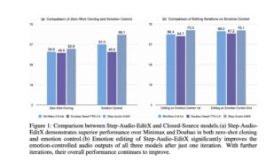 Step-Audio-EditX发布：30亿参数音频LLM开启语音编辑新时代
