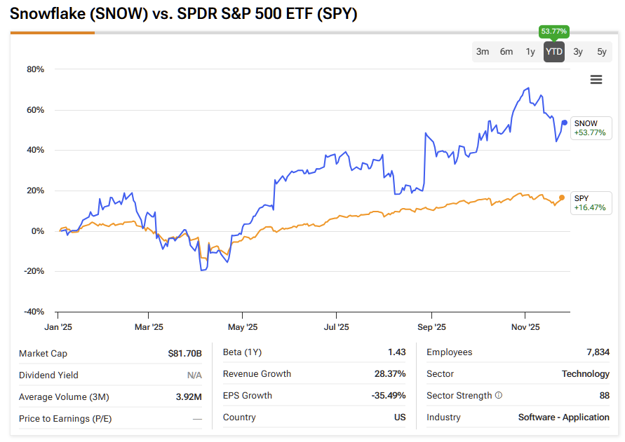 Snowflake财报前夕，AI业务助力业绩增长预期