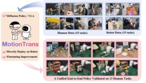 清华等高校推MotionTrans，机器人零样本学新技