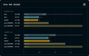 Perplexity优化AI模型运行效率，支持老旧硬件处理大规模参数