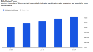 谷歌AI领先,苹果iPhone防骗能力落后