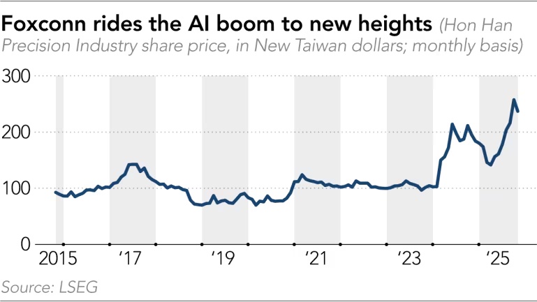 刘扬伟引领富士康转型，AI服务器收入超iPhone