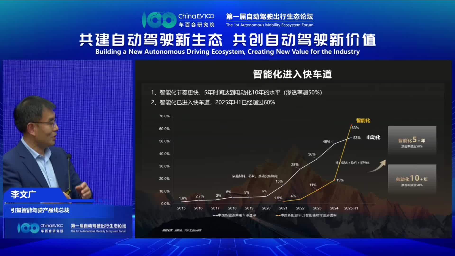 华为预计2026年高速L3、2027年城区L4商用