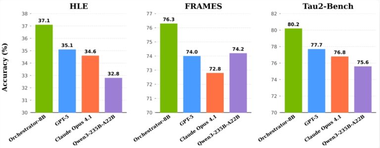 英伟达推出新 AI 框架，8亿参数模型助力工具智能管理