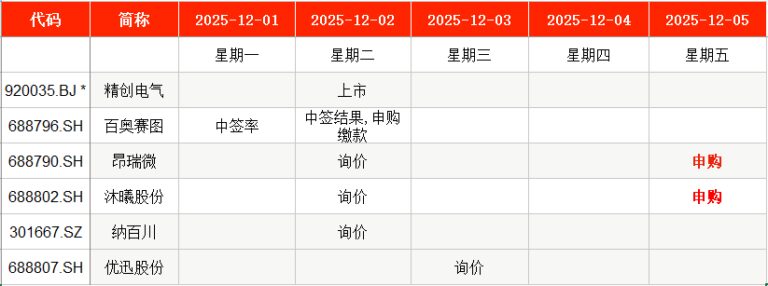 本周2只新股申购，国产GPU龙头沐曦股份亮相