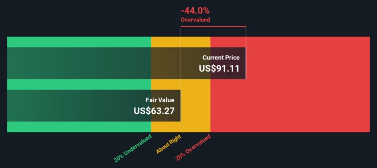 美满电子AI芯片进展推动股价上涨8.7%
