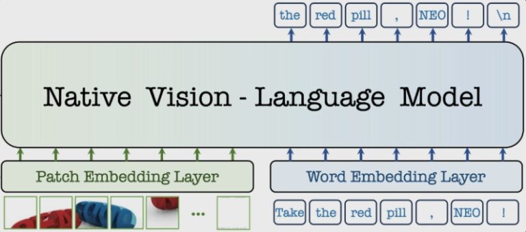 商汤发布NEO架构，原生多模态模型数据需求减90%仍达SOTA