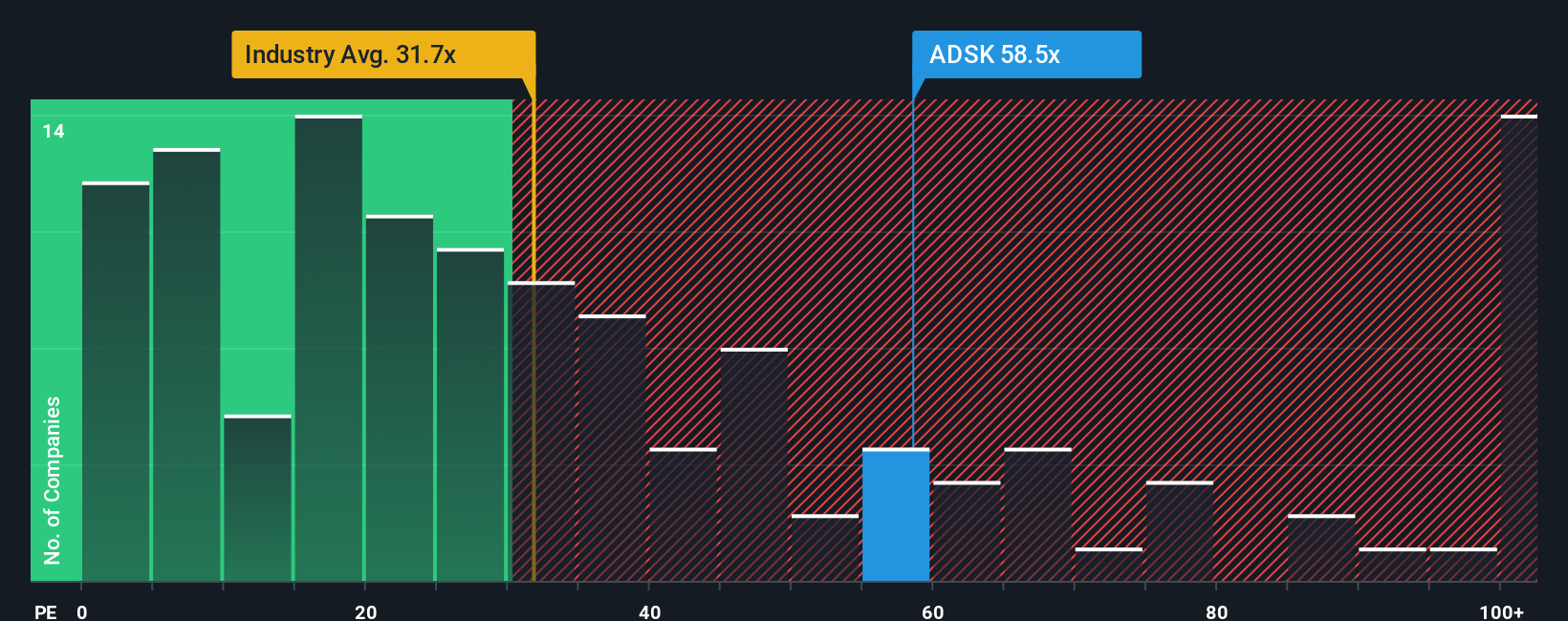 Autodesk强Q3财报与云AI增长前景推动估值重估