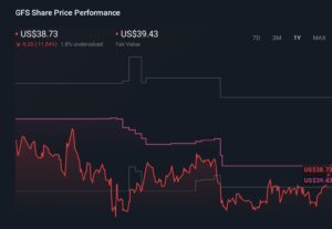 格芯任命内部高管为CFO强化AI战略