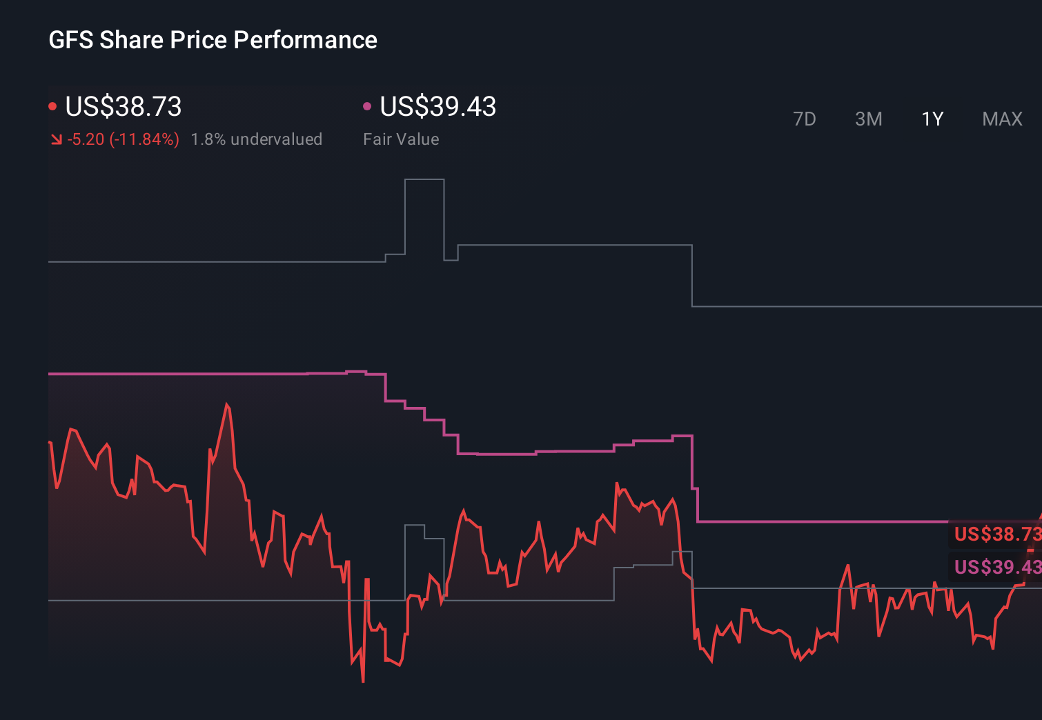 格芯任命内部高管为CFO强化AI战略