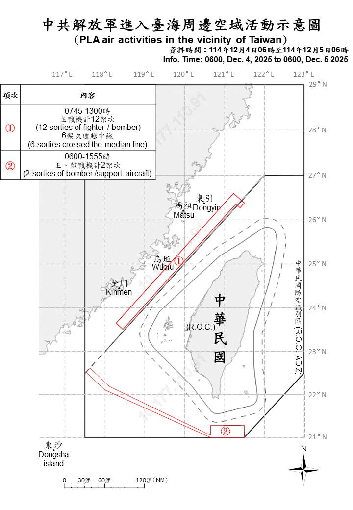 台湾追踪14架中国军机，5艘军舰穿越海峡中线