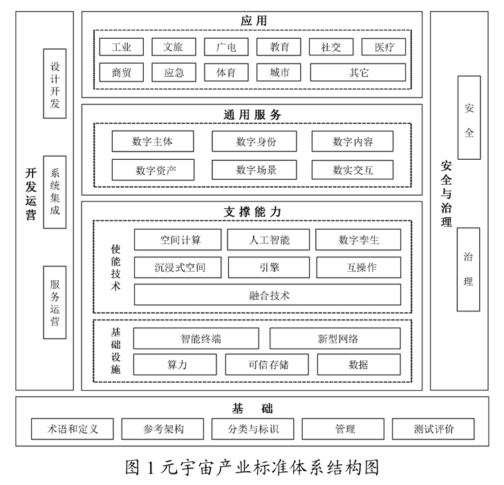 工信部拟建元宇宙产业标准体系