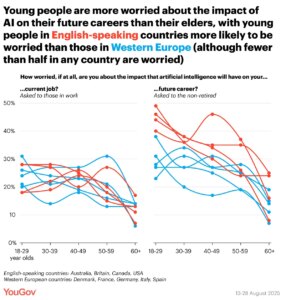 英语国家民众对AI更悲观