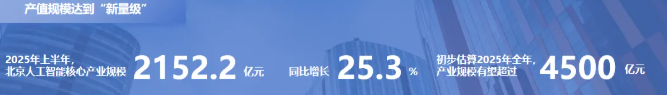 北京发布AI白皮书，预计2025年产值超4500亿