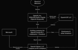 OpenAI资本重组修复治理缺陷，迈向新里程碑