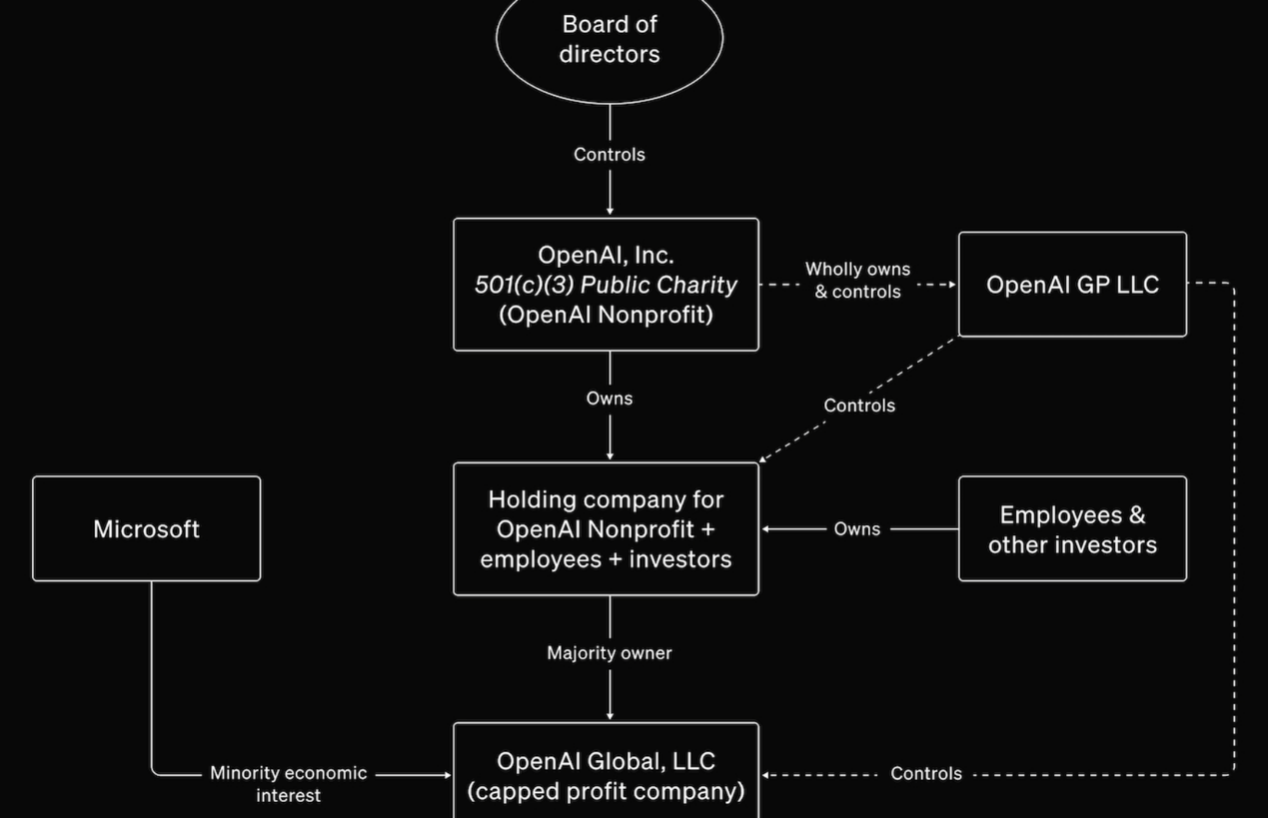 OpenAI资本重组修复治理缺陷，迈向新里程碑