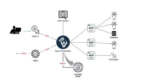 AI数据访问难题：多域信息整合的安全与隐私挑战